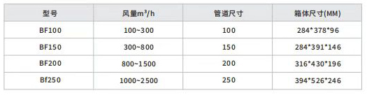 新風凈化箱技術參數